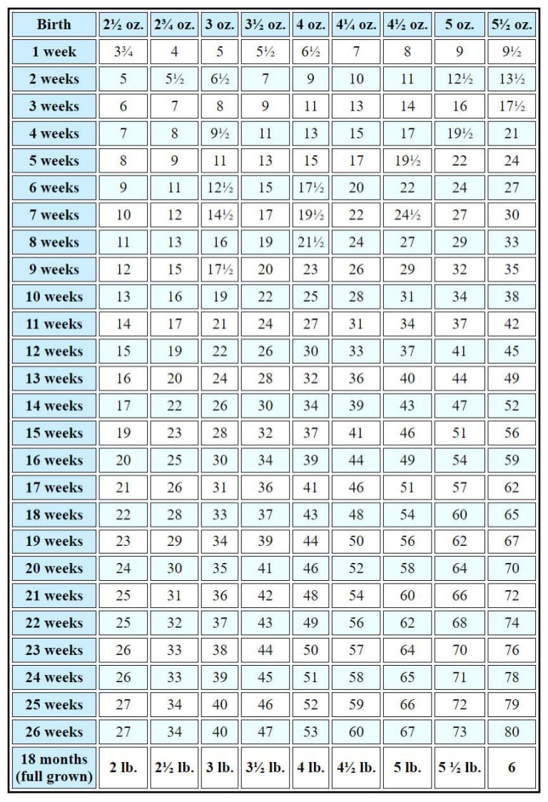 Weight Chart Sabillasville, MD Special Happy Pets